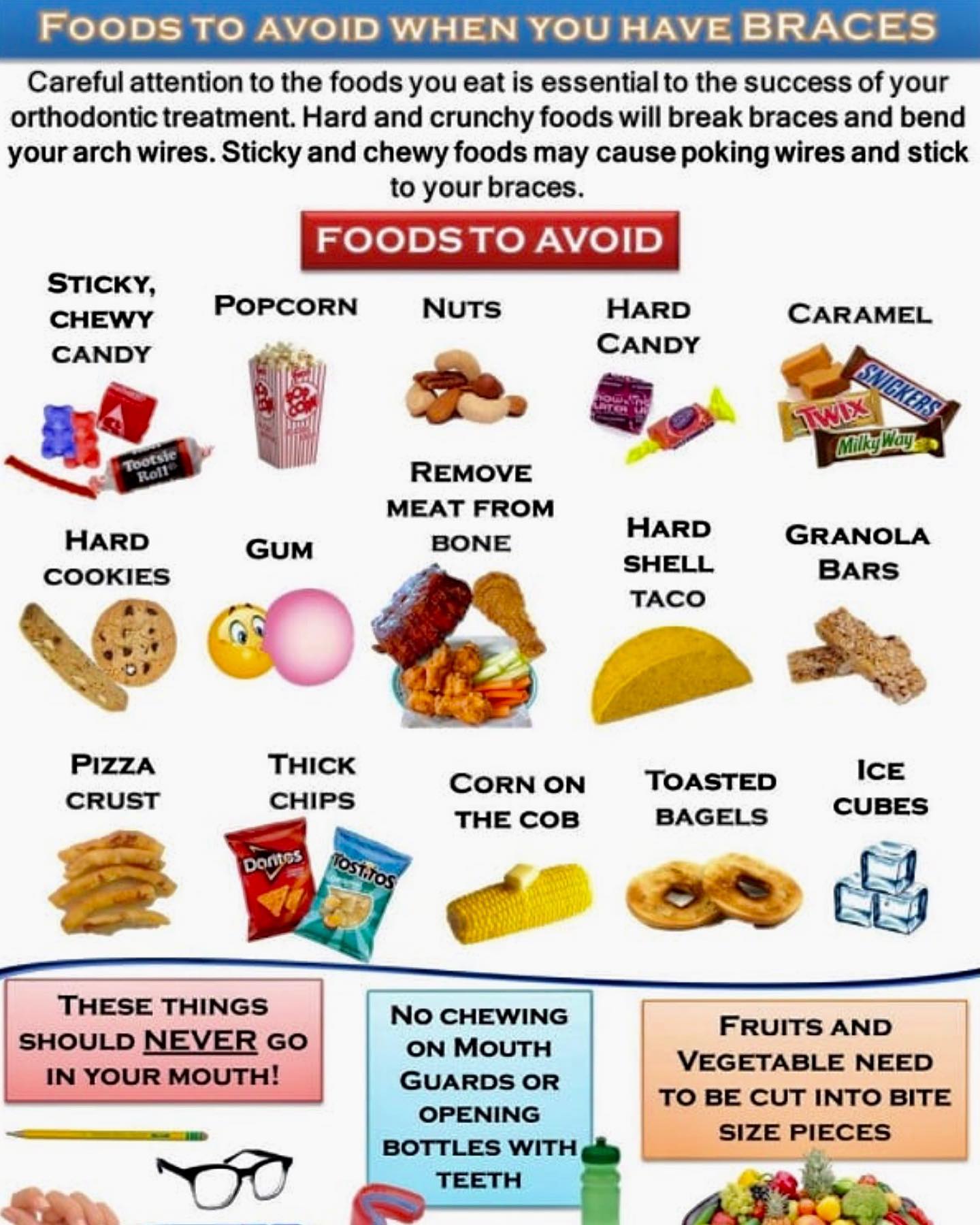 Orthodontics battikhiorthodontics